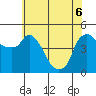 Nurse Slough tide chart for Monday, June 6, 2022
