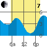 Nurse Slough tide chart for Tuesday, June 7, 2022