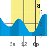 Nurse Slough tide chart for Wednesday, June 8, 2022
