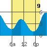 Nurse Slough tide chart for Thursday, June 9, 2022