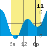 Nurse Slough tide chart for Monday, July 11, 2022