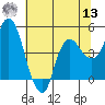 Nurse Slough tide chart for Wednesday, July 13, 2022