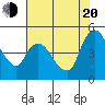 Nurse Slough tide chart for Wednesday, July 20, 2022