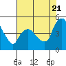 Nurse Slough tide chart for Thursday, July 21, 2022