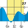 Nurse Slough tide chart for Wednesday, July 27, 2022