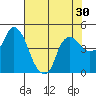 Nurse Slough tide chart for Saturday, July 30, 2022
