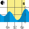 Nurse Slough tide chart for Wednesday, July 6, 2022