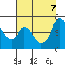 Nurse Slough tide chart for Thursday, July 7, 2022