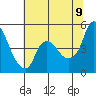Nurse Slough tide chart for Saturday, July 9, 2022