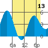 Nurse Slough tide chart for Saturday, August 13, 2022