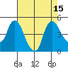 Nurse Slough tide chart for Monday, August 15, 2022