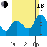 Nurse Slough tide chart for Thursday, August 18, 2022