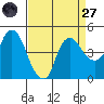 Nurse Slough tide chart for Saturday, August 27, 2022