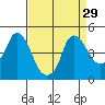 Nurse Slough tide chart for Monday, August 29, 2022