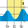 Nurse Slough tide chart for Wednesday, August 3, 2022
