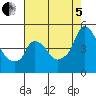 Nurse Slough tide chart for Friday, August 5, 2022