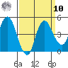 Nurse Slough tide chart for Saturday, September 10, 2022