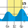 Nurse Slough tide chart for Thursday, September 15, 2022