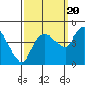 Nurse Slough tide chart for Tuesday, September 20, 2022