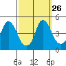 Nurse Slough tide chart for Monday, September 26, 2022