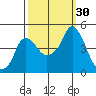 Nurse Slough tide chart for Friday, September 30, 2022