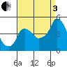 Nurse Slough tide chart for Saturday, September 3, 2022