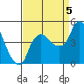 Nurse Slough tide chart for Monday, September 5, 2022