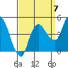 Nurse Slough tide chart for Wednesday, September 7, 2022