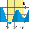 Nurse Slough tide chart for Thursday, September 8, 2022