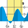 Nurse Slough tide chart for Friday, September 9, 2022