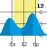 Nurse Slough tide chart for Wednesday, October 12, 2022
