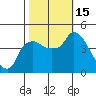 Nurse Slough tide chart for Saturday, October 15, 2022