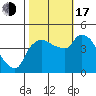 Nurse Slough tide chart for Monday, October 17, 2022