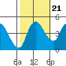 Nurse Slough tide chart for Friday, October 21, 2022