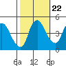 Nurse Slough tide chart for Saturday, October 22, 2022