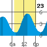 Nurse Slough tide chart for Sunday, October 23, 2022