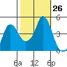 Nurse Slough tide chart for Wednesday, October 26, 2022