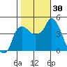 Nurse Slough tide chart for Sunday, October 30, 2022