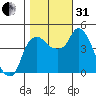 Nurse Slough tide chart for Monday, October 31, 2022