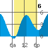 Nurse Slough tide chart for Thursday, October 6, 2022