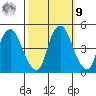 Nurse Slough tide chart for Sunday, October 9, 2022