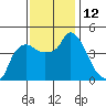 Nurse Slough tide chart for Saturday, November 12, 2022