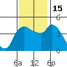 Nurse Slough tide chart for Tuesday, November 15, 2022