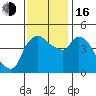 Nurse Slough tide chart for Wednesday, November 16, 2022
