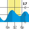 Nurse Slough tide chart for Thursday, November 17, 2022