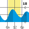 Nurse Slough tide chart for Friday, November 18, 2022