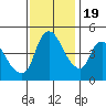 Nurse Slough tide chart for Saturday, November 19, 2022