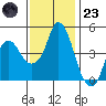 Nurse Slough tide chart for Wednesday, November 23, 2022