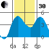 Nurse Slough tide chart for Wednesday, November 30, 2022