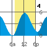 Nurse Slough tide chart for Friday, November 4, 2022